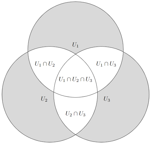 Venn diagram
